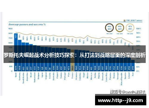 罗斯托夫崛起战术分析技巧探索：从打法到战略层面的深度剖析