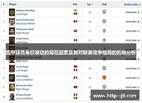西甲球员身价波动的背后因素及其对联赛竞争格局的影响分析