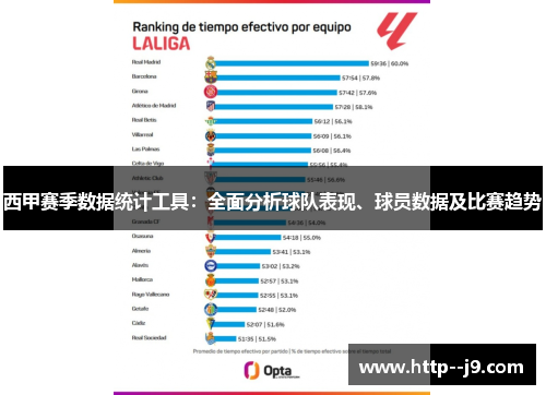 西甲赛季数据统计工具：全面分析球队表现、球员数据及比赛趋势