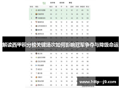 解读西甲积分榜关键场次如何影响冠军争夺与降级命运