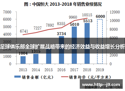 足球俱乐部全球扩展战略带来的经济效益与收益增长分析