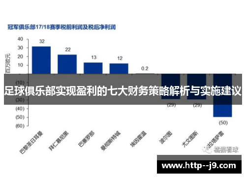 足球俱乐部实现盈利的七大财务策略解析与实施建议