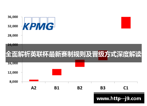 全面解析英联杯最新赛制规则及晋级方式深度解读