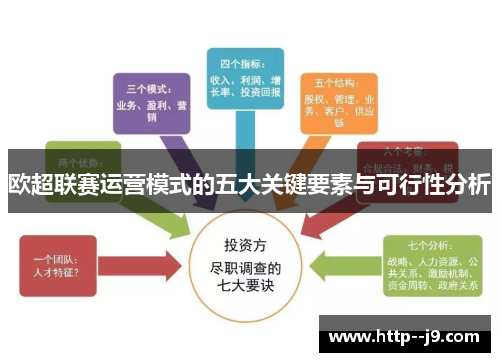 欧超联赛运营模式的五大关键要素与可行性分析
