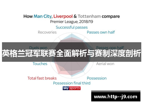 英格兰冠军联赛全面解析与赛制深度剖析