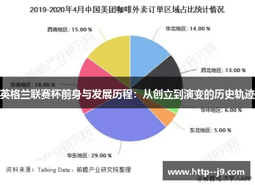 英格兰联赛杯前身与发展历程：从创立到演变的历史轨迹