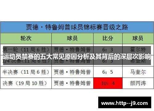 运动员禁赛的五大常见原因分析及其背后的深层次影响