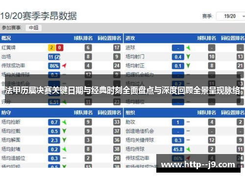 法甲历届决赛关键日期与经典时刻全面盘点与深度回顾全景呈现脉络