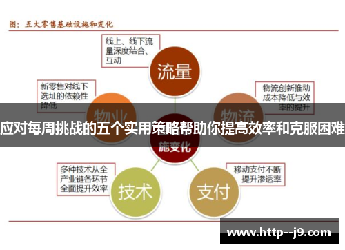 应对每周挑战的五个实用策略帮助你提高效率和克服困难