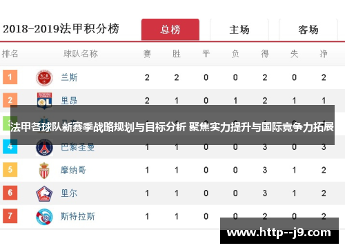 法甲各球队新赛季战略规划与目标分析 聚焦实力提升与国际竞争力拓展