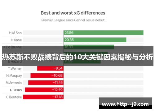 热苏斯不败战绩背后的10大关键因素揭秘与分析 热苏斯不败战绩背后的10大关键因素揭秘与分析