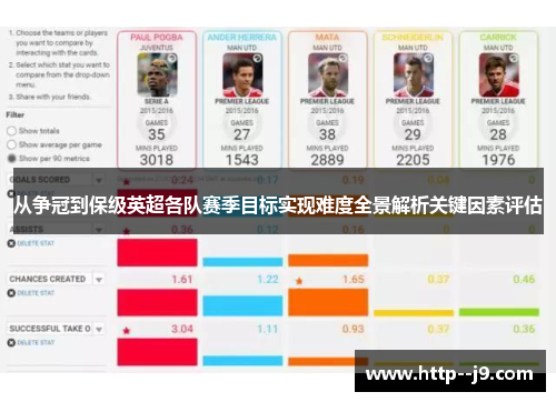 从争冠到保级英超各队赛季目标实现难度全景解析关键因素评估 从争冠到保级英超各队赛季目标实现难度全景解析关键因素评估
