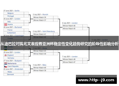 从迪巴拉对阵尤文表现看亚洲杯稳定性变化趋势研究的阶段性影响分析 从迪巴拉对阵尤文表现看亚洲杯稳定性变化趋势研究的阶段性影响分析