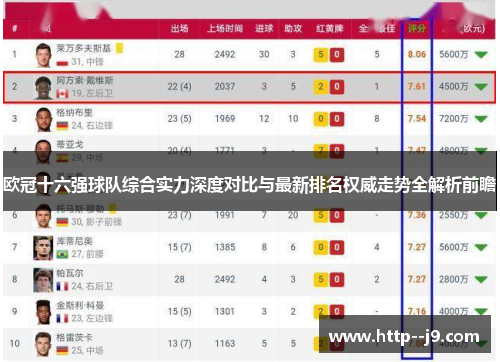 欧冠十六强球队综合实力深度对比与最新排名权威走势全解析前瞻 欧冠十六强球队综合实力深度对比与最新排名权威走势全解析前瞻