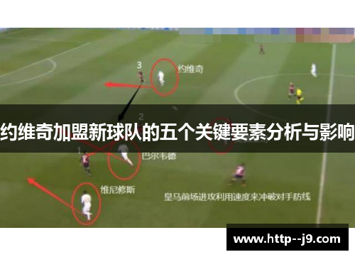 约维奇加盟新球队的五个关键要素分析与影响
