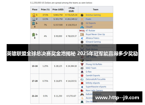 英雄联盟全球总决赛奖金池揭秘 2025年冠军能赢得多少奖励