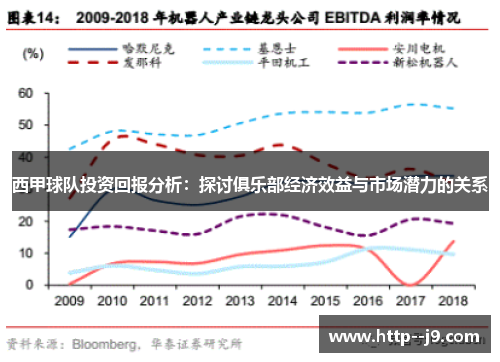 西甲球队投资回报分析：探讨俱乐部经济效益与市场潜力的关系