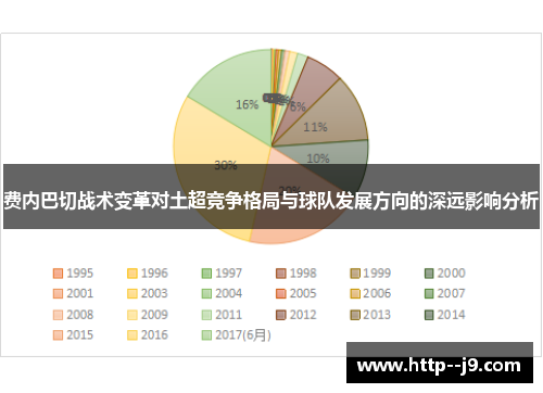 费内巴切战术变革对土超竞争格局与球队发展方向的深远影响分析